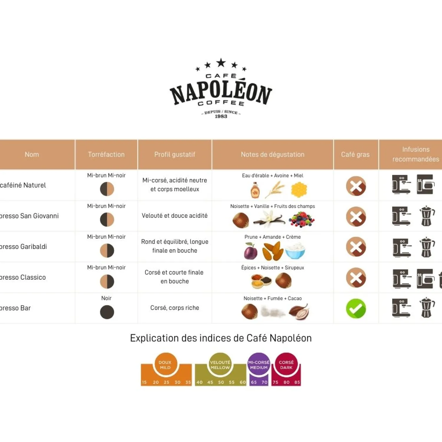 Ma Caféine Café Napoleon | Coffee Beans>Café Napoleon | Espresso Bar 1kg