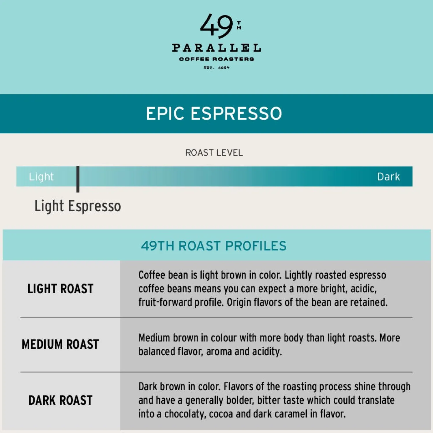 Ma Caféine 49Th Parallel | Coffee Beans>49th Parallel | Epic Espresso - 5 lb bag