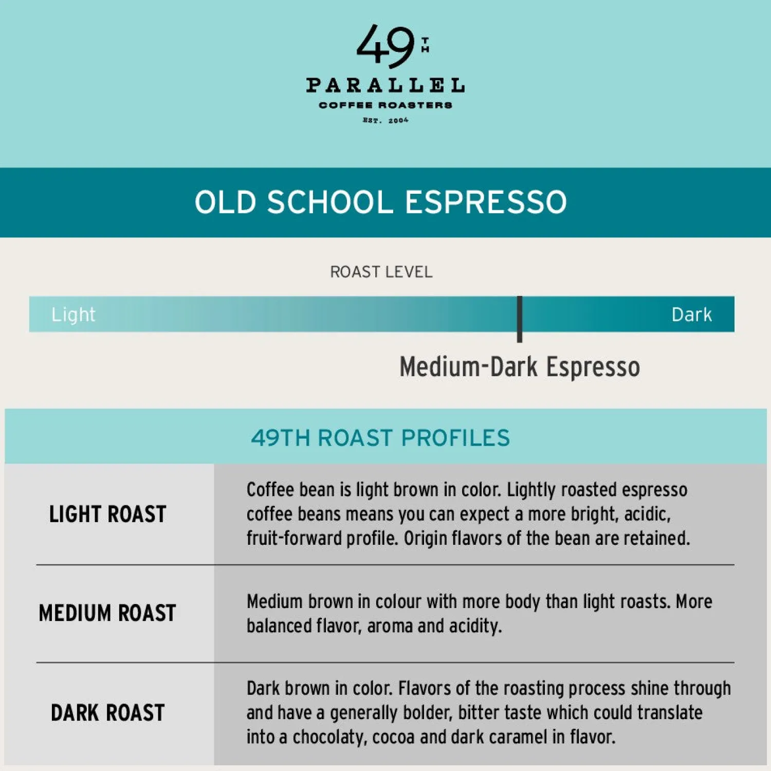 Ma Caféine 49Th Parallel | Coffee Beans>49th Parallel | Old School Espresso - 5 lb bag